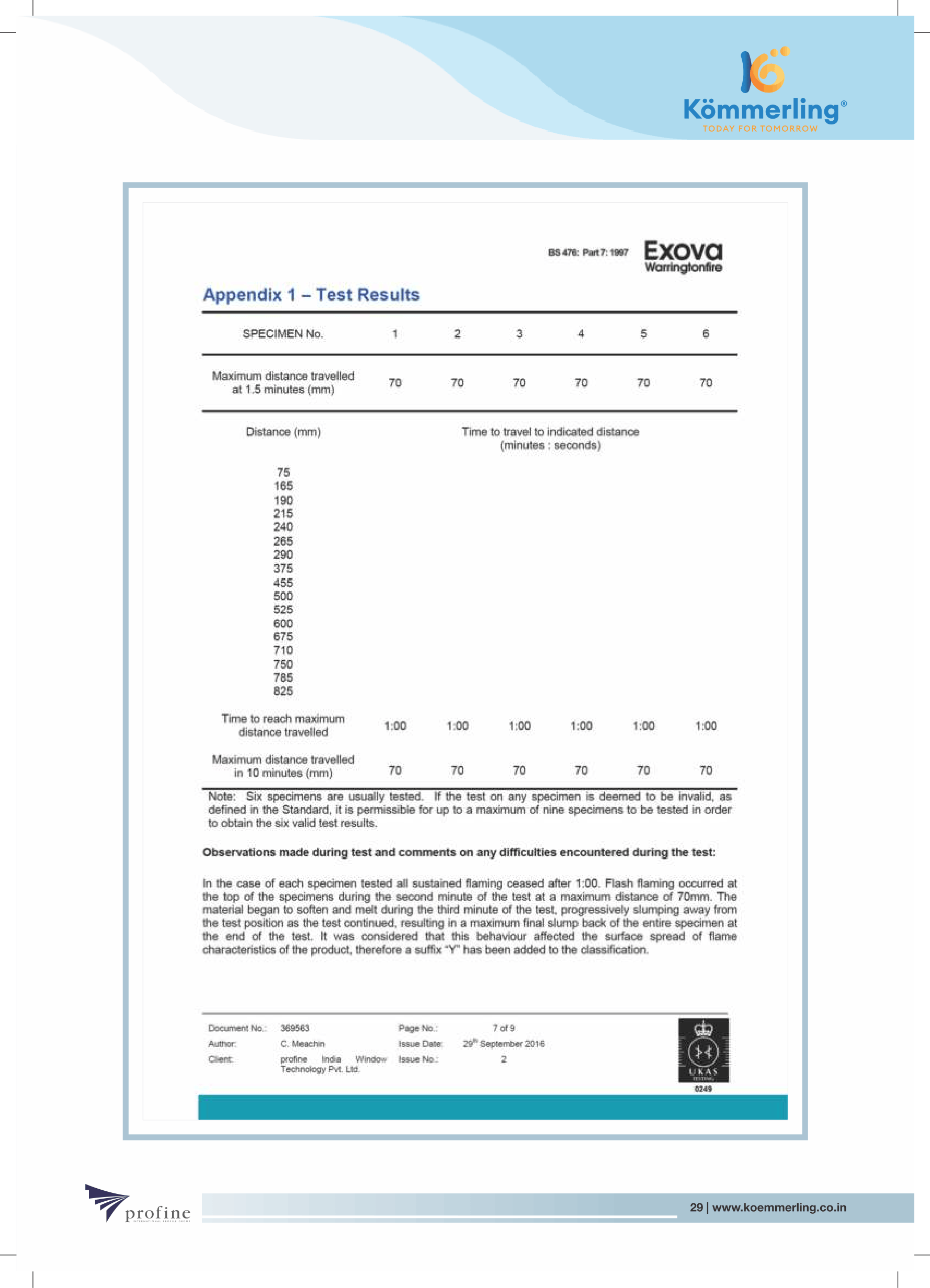 Certificate 29